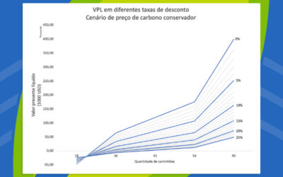 Como a DescarbonTech Pode Auxiliar o Setor de Transportes na Transição Energética e Mercado de Créditos de Carbono? 